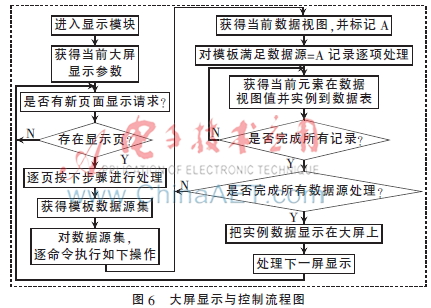 足球比赛数据源哪里来(基于通用大屏显示足球计时记分系统设计)