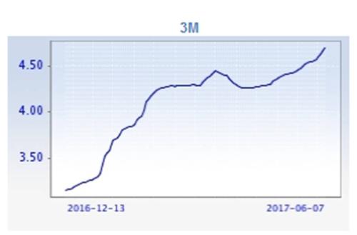 100万房贷102万利息！银行房贷成鸡肋是骗人的假话？