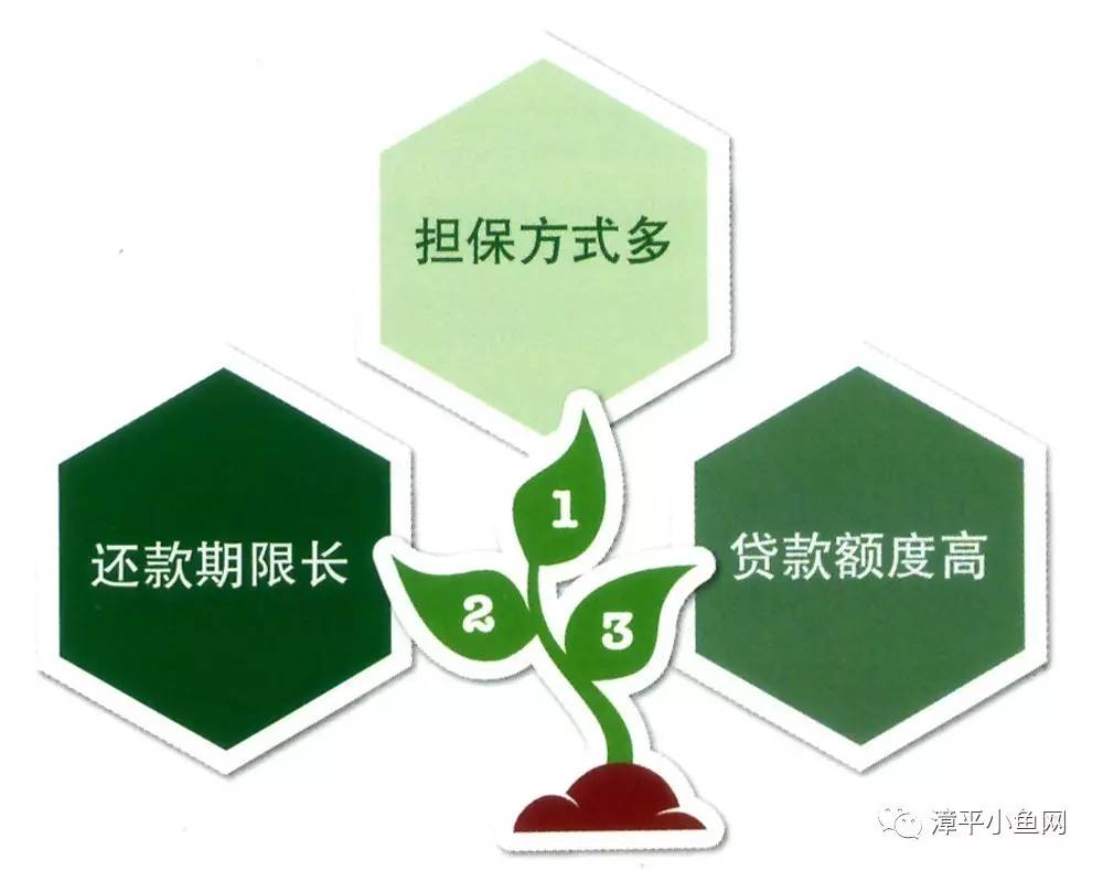 邮储银行小额担保贷款，可循环使用3年，利率优惠至8厘多