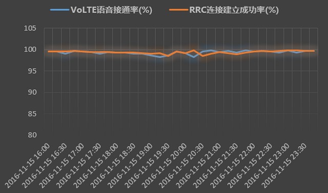 华为保障世界杯(华为助力云南移动完成世界杯预选赛国足对阵卡塔尔保障)