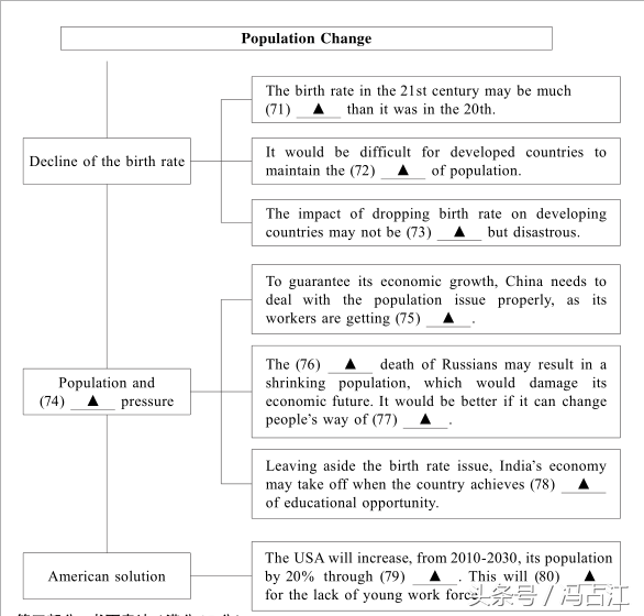 高清版：2017年江苏高考英语试题