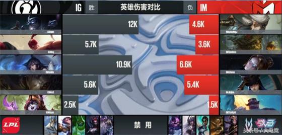 ig盲僧世界杯(LOL-LPL Rookie真大腿，IG让一追二击败IM)