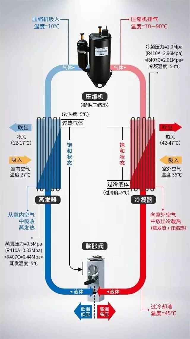 空调制冷师傅教不会的空调制冷原理，原来一张图就可以轻松学会！