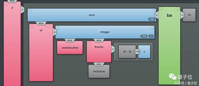 直击高考人机大战：技术、争议与人族胜利