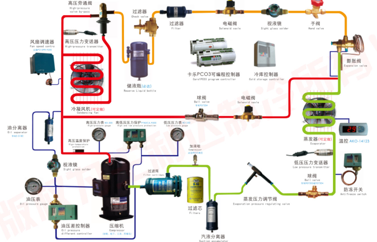 空调制冷师傅教不会的空调制冷原理，原来一张图就可以轻松学会！