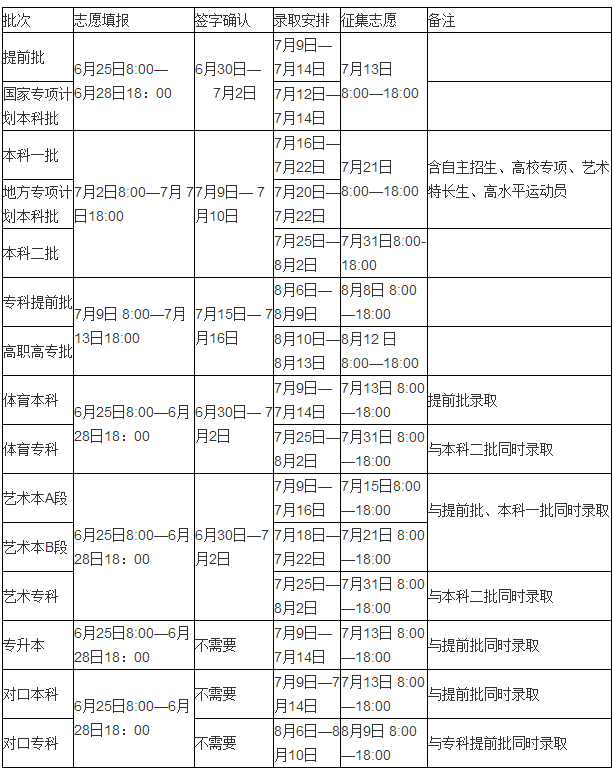 2017年全国高考志愿填报时间汇总