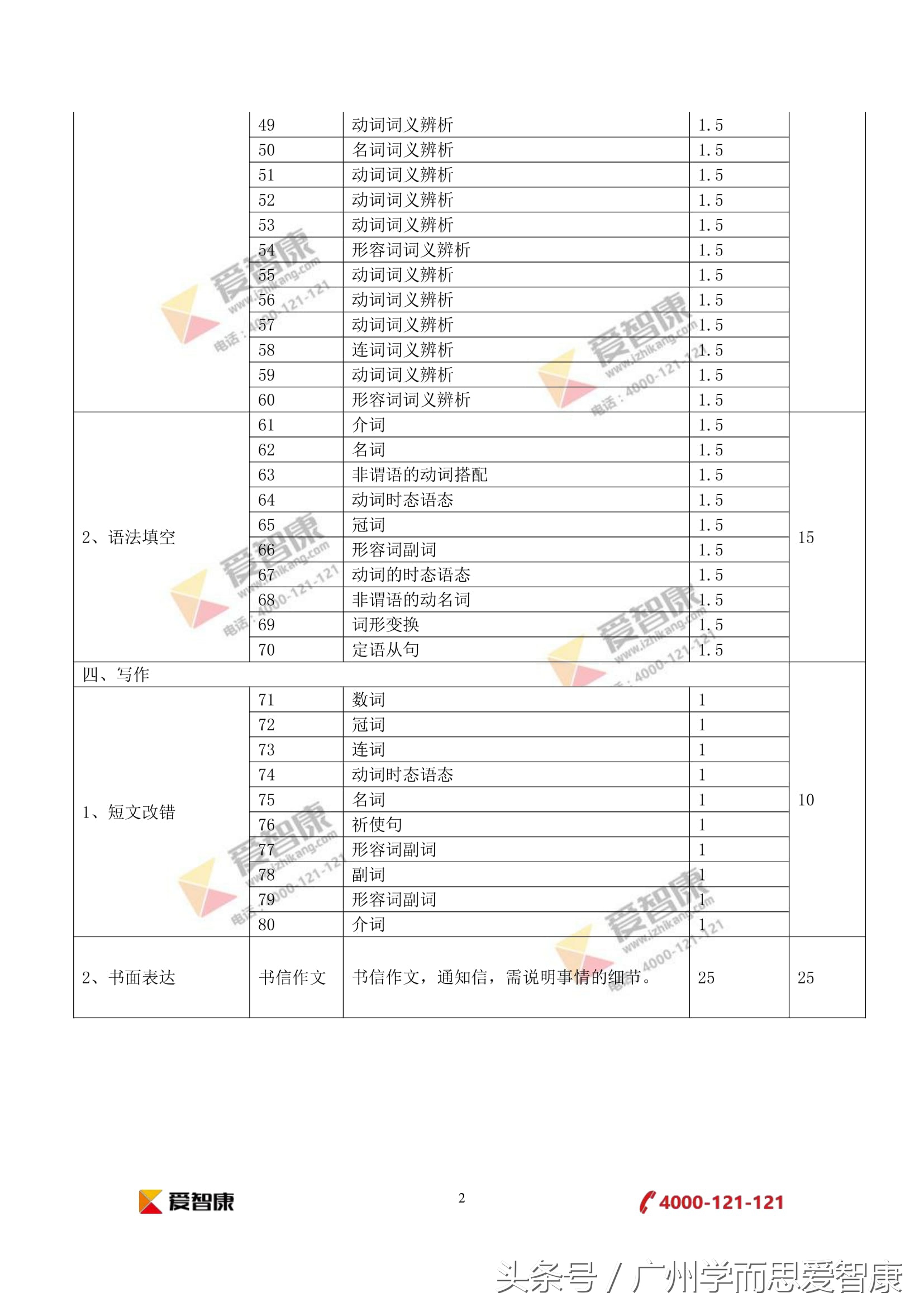 近3年对比分析｜2017广东高考英语真题和答案（全国Ⅰ卷）