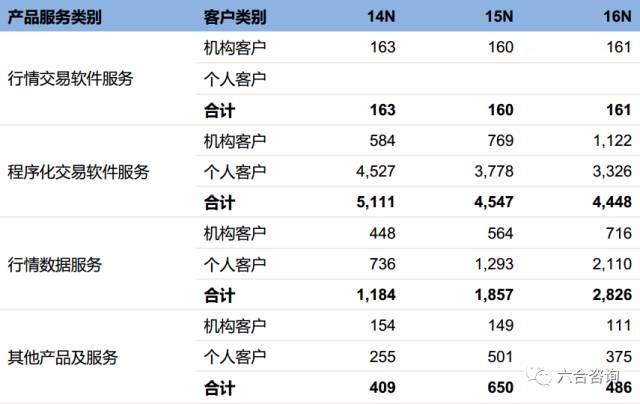 文华财经：主营金融衍生品行情交易软件，服务国内97%期货公司