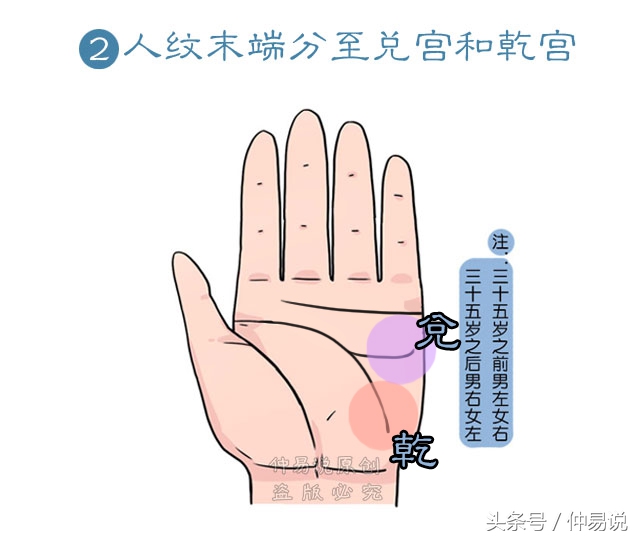 这4种手纹的人，考运旺事业发达