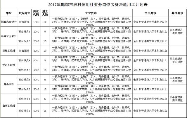 河北机关事业单位最新招聘上千人！还有一大拨银行岗位