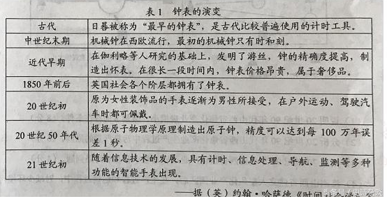 2017高考文综全国卷二之历史部分：老师，对不起！难！