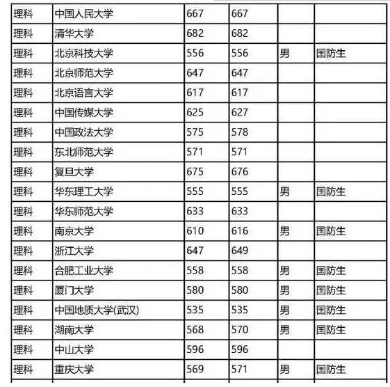 高考填志愿来了，关于“提前批”你了解多少？附四川去年分数线！