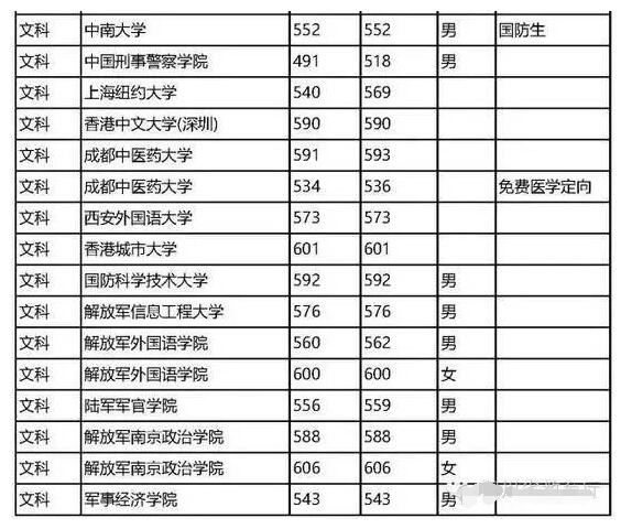高考填志愿来了，关于“提前批”你了解多少？附四川去年分数线！