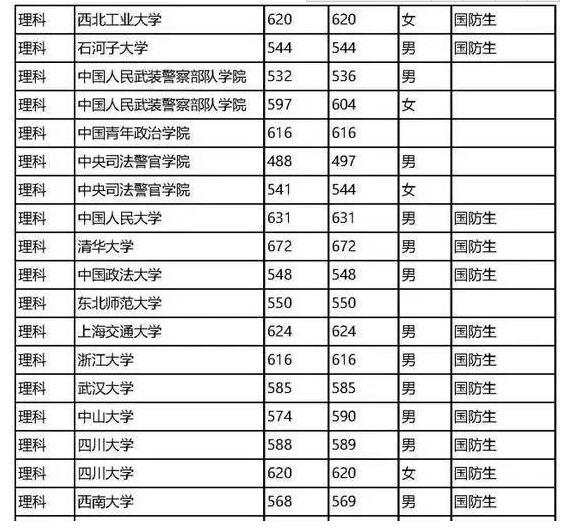 高考填志愿来了，关于“提前批”你了解多少？附四川去年分数线！