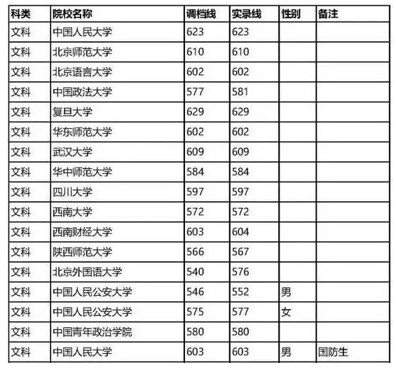 高考填志愿来了，关于“提前批”你了解多少？附四川去年分数线！