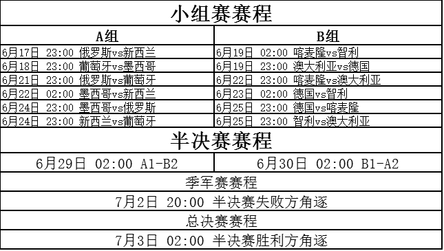 联合会杯和世界杯区别(这难道不是2017著有“小世界杯”之称的联合会杯最全面的解析？)