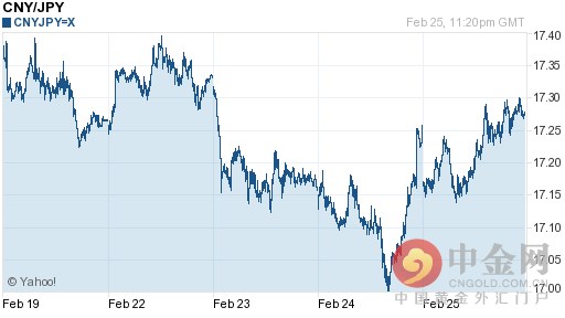 人民币兑日元汇率今日走势-02月26日人民币兑日元汇率今日汇率