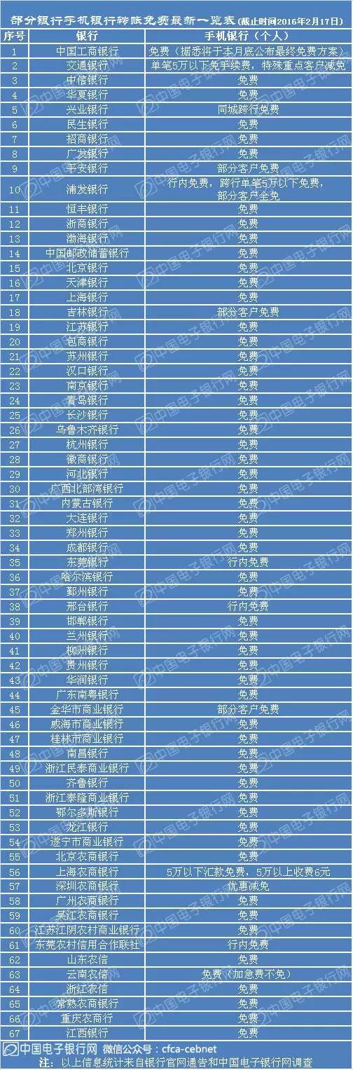 建行网上银行转账,建行网上银行转账限额