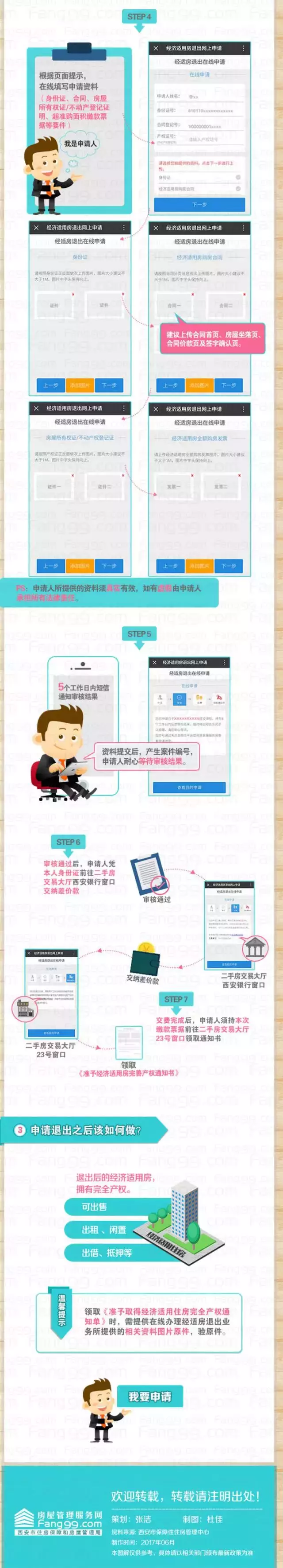 经济适用房转商品房,经济适用房转商品房费用怎么计算