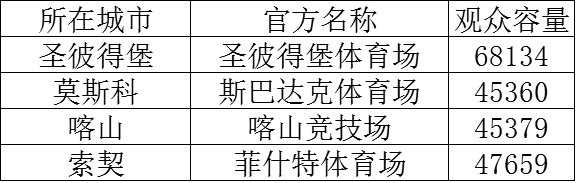 联合会杯和世界杯区别(这难道不是2017著有“小世界杯”之称的联合会杯最全面的解析？)