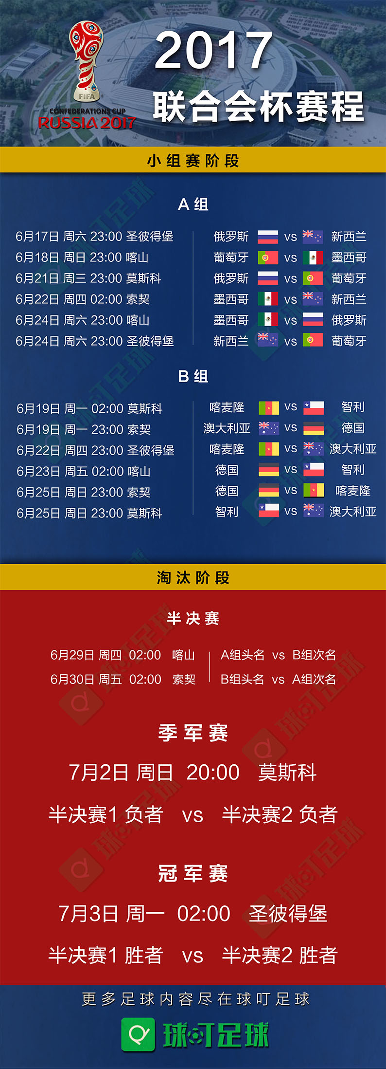 国际足联联合会杯(联合会杯来了，世界杯还会远吗？（联合会杯高清赛程壁纸）)