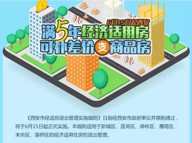 经济适用房转商品房,经济适用房转商品房费用怎么计算