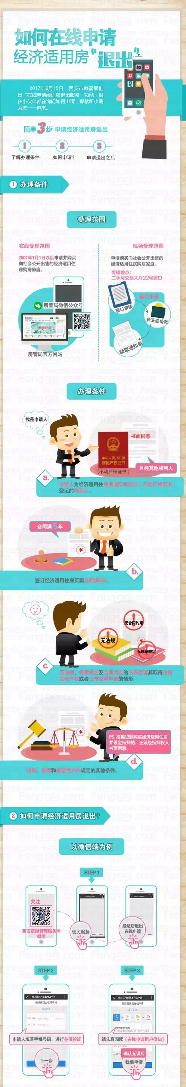 经济适用房转商品房,经济适用房转商品房费用怎么计算