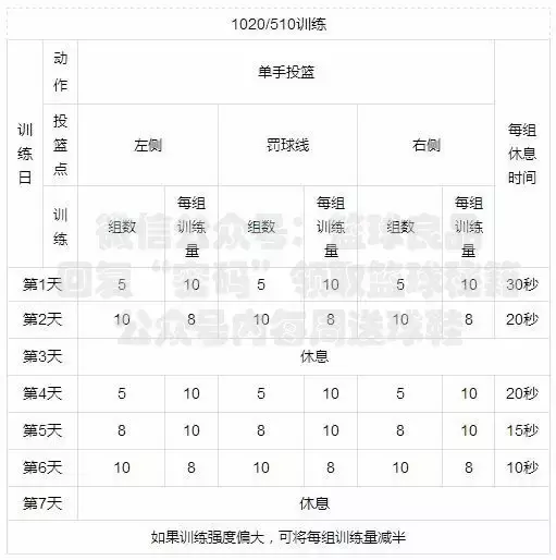 nba训练项目有哪些(一份来自NBA的训练计划，快点收下吧)