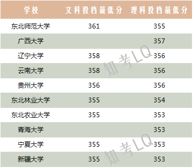 去偏远地区读“211”大学，到底值不值？