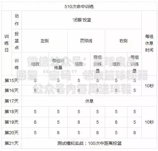 nba训练项目有哪些(一份来自NBA的训练计划，快点收下吧)