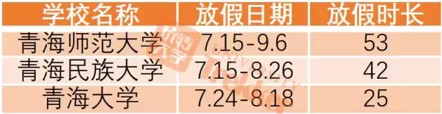 2017全国高校暑期时长排行榜!上海某高校放111天!