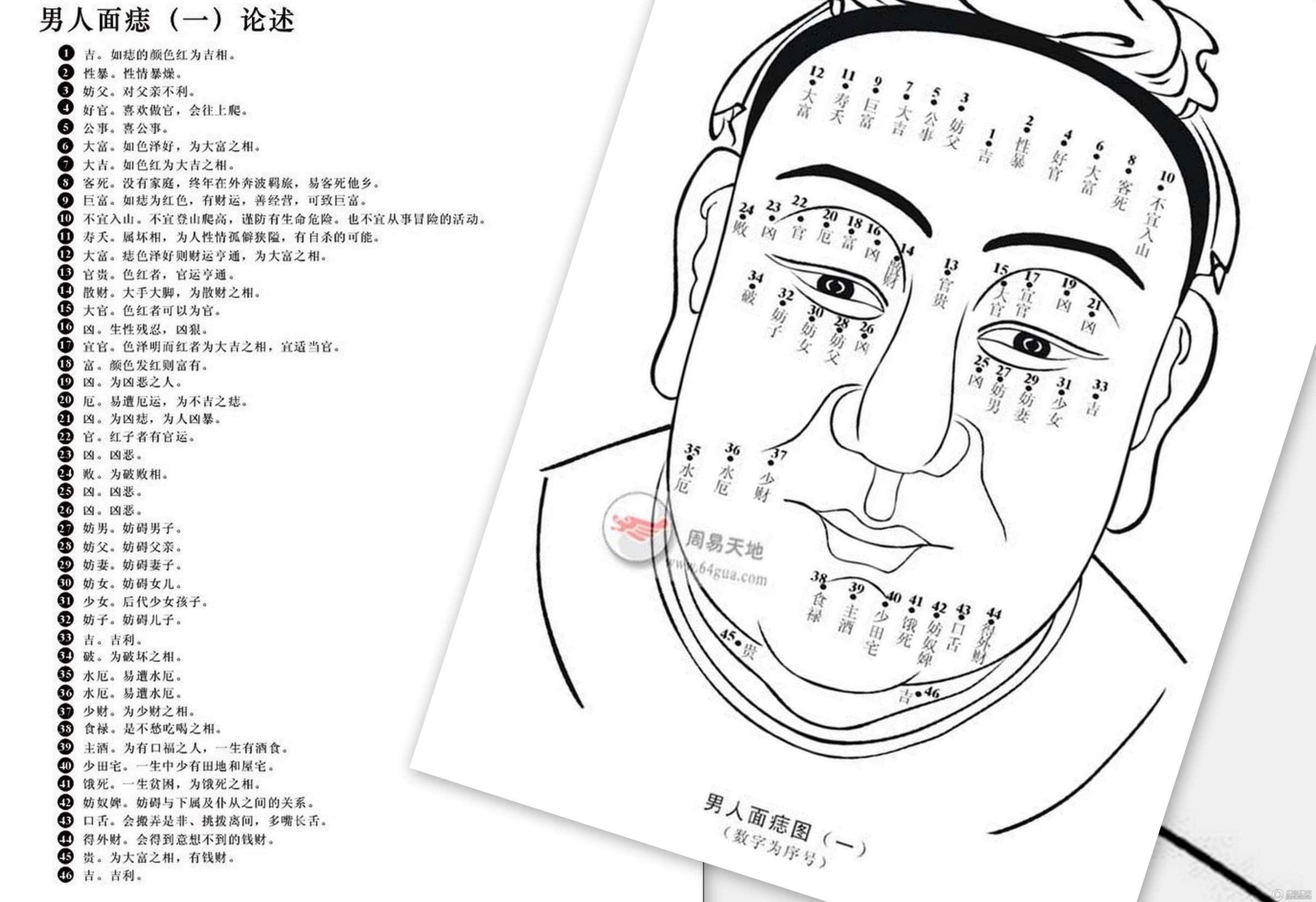 民间面相相法要诀