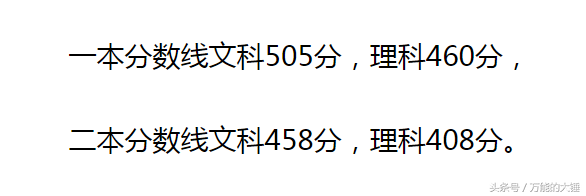 甘肃2017高考分数线已公布，考生查分或提前两小时准备，甘教院服务器暂时无法访问