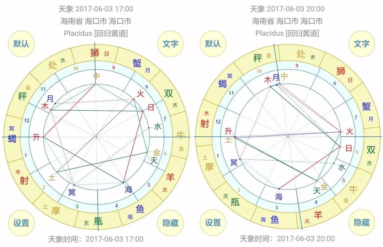 科普｜你知道你的太阳星座和上升星座是什么吗？