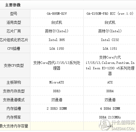 一切以升级为目的的装机都是耍流氓 篇二：skylake装机之理想照进现实的绊脚石