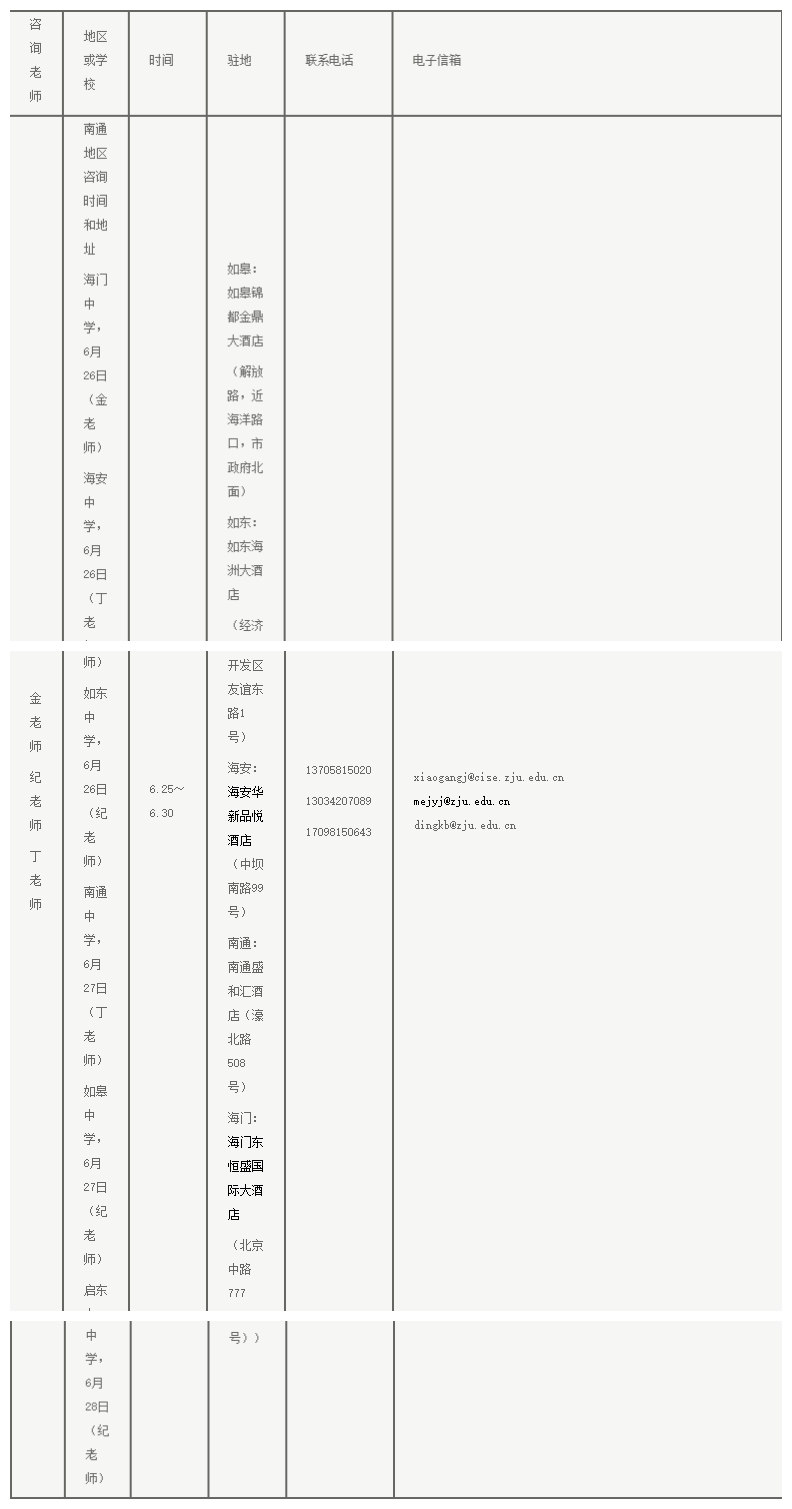 纯干货！浙大公布全国各省各专业的录取计划数，还有招生办的联系方式！你会来吗？
