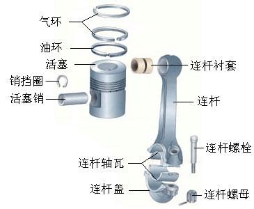 汽车曲轴连杆机构深度解析（好东西就应该拿来分享）