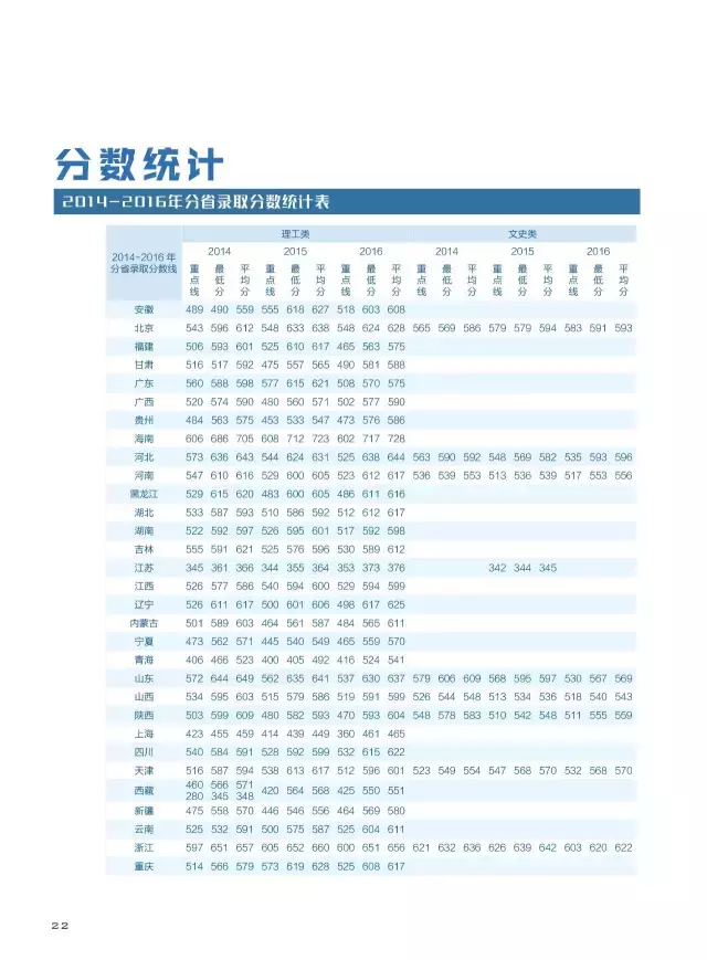 权威发布｜多少分可以上西安电子科技大学？