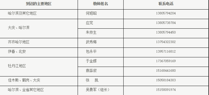 纯干货！浙大公布全国各省各专业的录取计划数，还有招生办的联系方式！你会来吗？