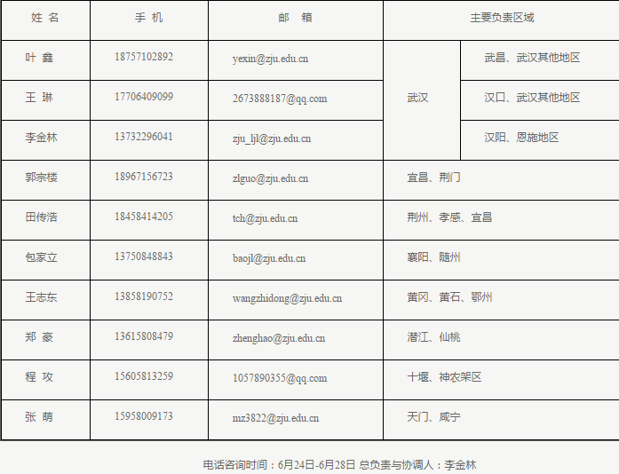 纯干货！浙大公布全国各省各专业的录取计划数，还有招生办的联系方式！你会来吗？