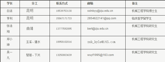 纯干货！浙大公布全国各省各专业的录取计划数，还有招生办的联系方式！你会来吗？
