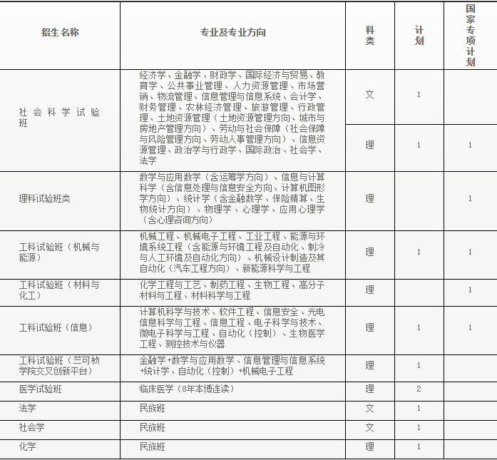 纯干货！浙大公布全国各省各专业的录取计划数，还有招生办的联系方式！你会来吗？