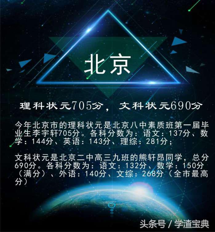 最新！2017年十省高考状元出炉，看学霸是如何炼成的！