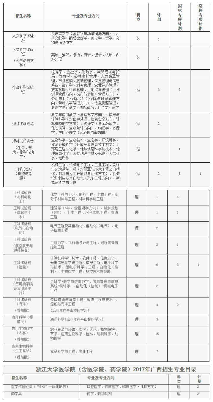 纯干货！浙大公布全国各省各专业的录取计划数，还有招生办的联系方式！你会来吗？