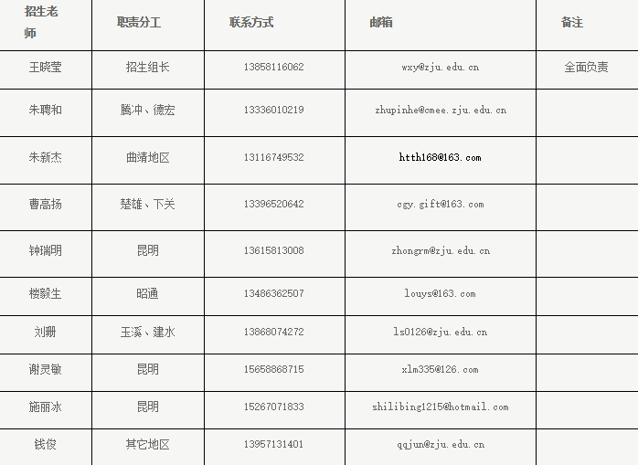 纯干货！浙大公布全国各省各专业的录取计划数，还有招生办的联系方式！你会来吗？