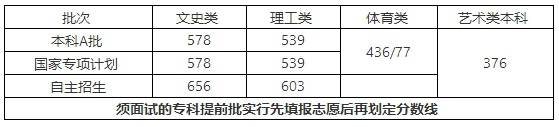 高考快讯：青海、广东、海南、西藏2017年高考分数线确定