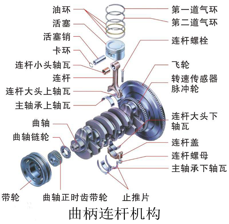 汽车曲轴连杆机构深度解析：核心部件工作原理与性能分析