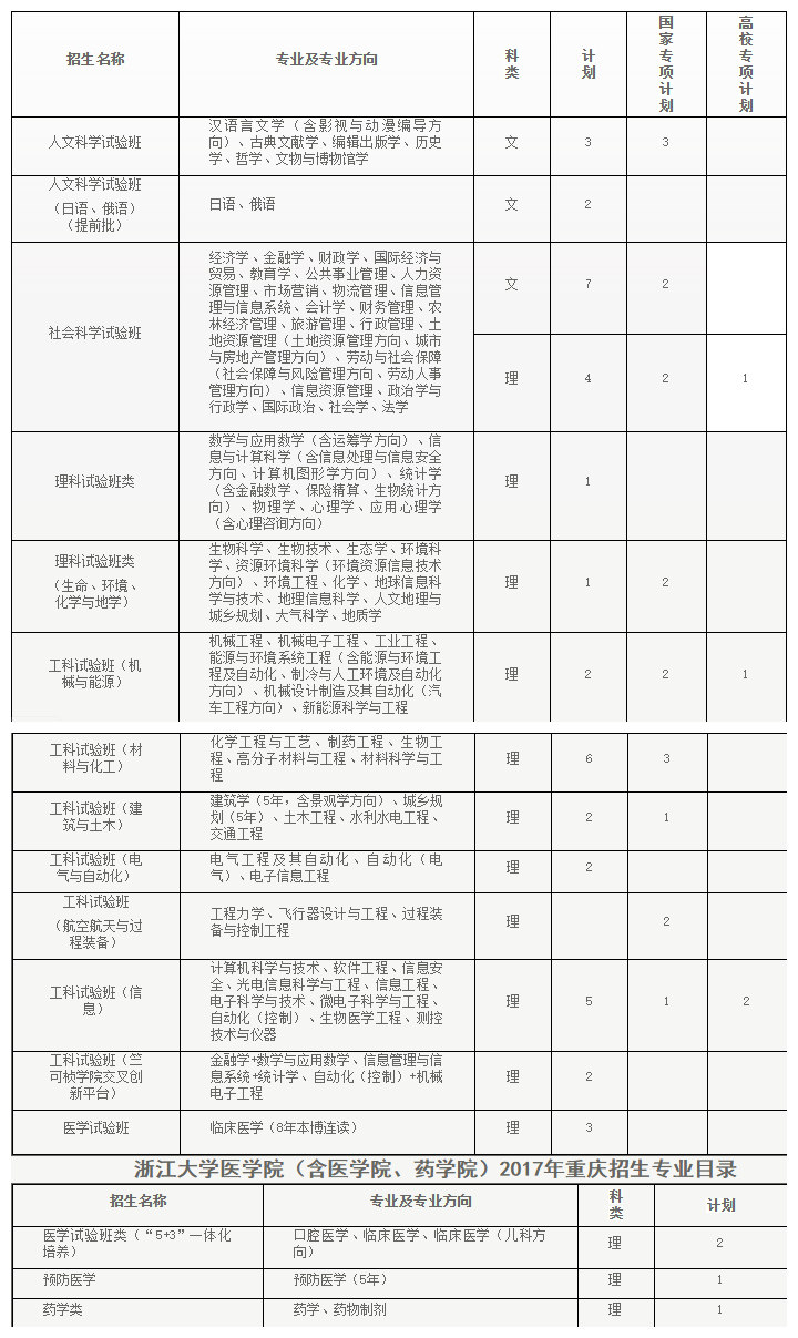 纯干货！浙大公布全国各省各专业的录取计划数，还有招生办的联系方式！你会来吗？