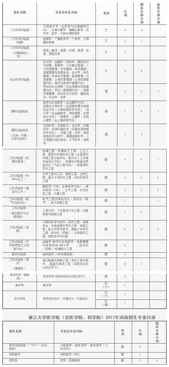纯干货！浙大公布全国各省各专业的录取计划数，还有招生办的联系方式！你会来吗？