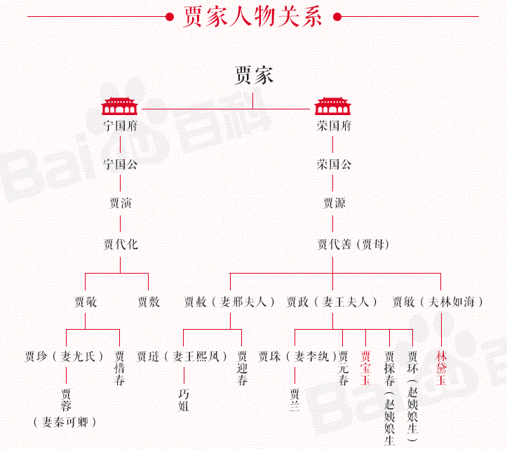 关于红楼梦的资料(带你全面了解中国古典四大名著之首)